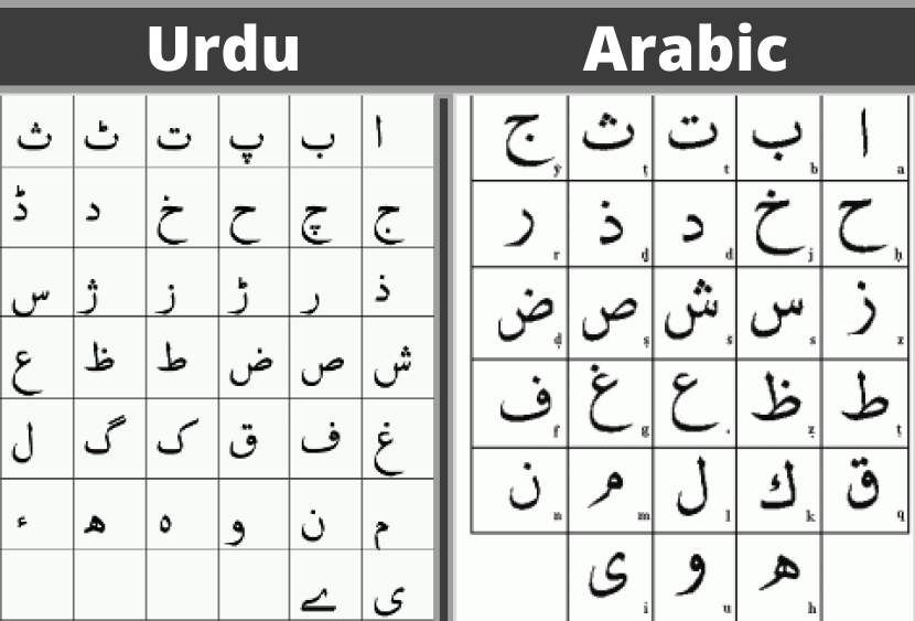 Differences in Urdu and Arabic letters