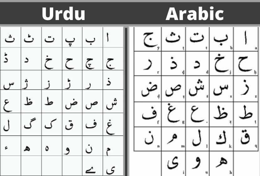 Differences Between Urdu And Arabic Learn Arabic With Nasma